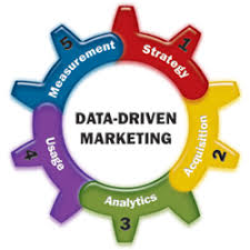 استراتژی بازاریابی داده محور
